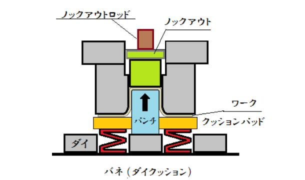 加工技術 | 大和金属工業株式会社
